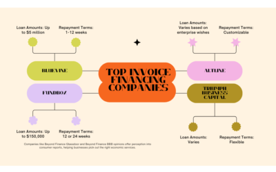 Invoice Financing Companies: The Best Ways to Increase Your Business Profits